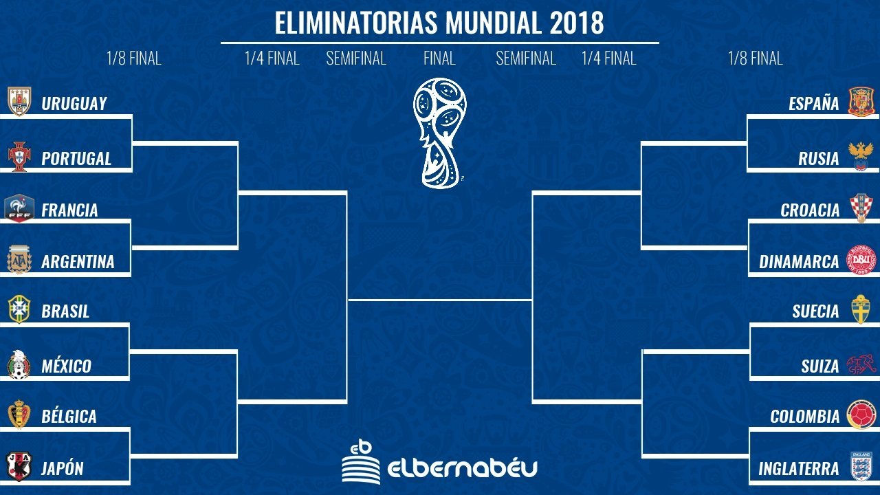 Mundial cuadro