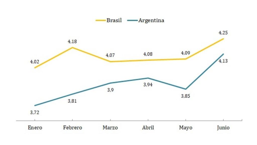 Puntuaciones de los españoles en TripAdvisor 2018