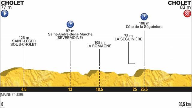 Tercera etapa del Tour de Francia.