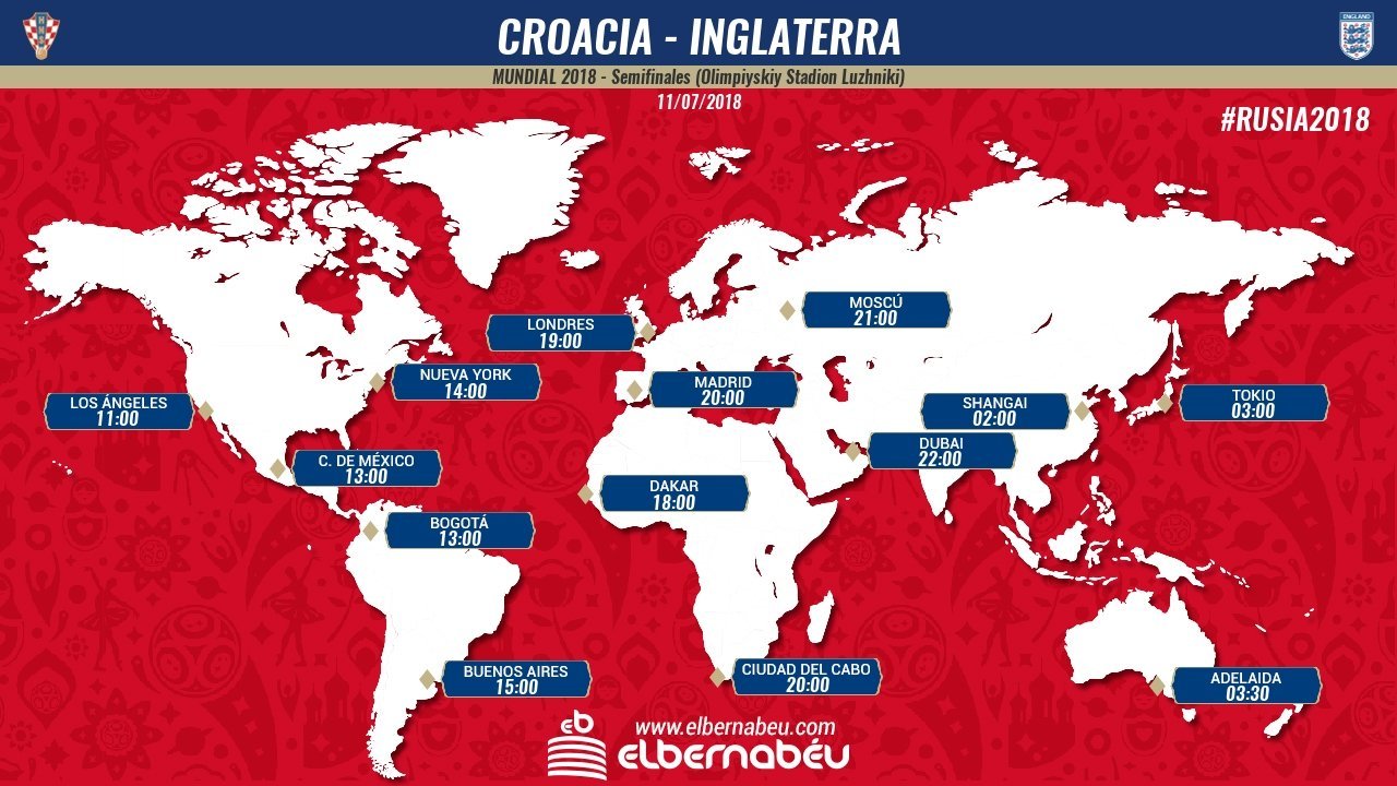 Horario de la semifinal entre Croacia e Inglaterra