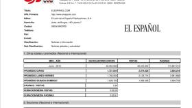 OJD consolida la tendencia récord de El Español, con 32,3 millones de usuarios únicos