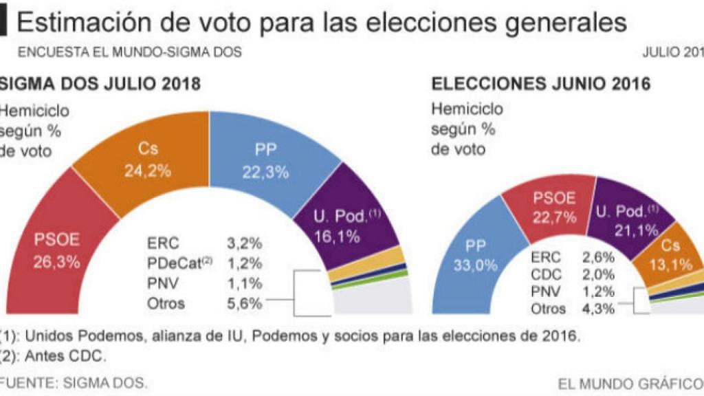 Digital Castilla