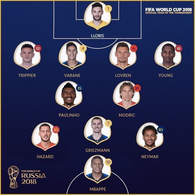 El once ideal del Mundial de Rusia: dos madridistas y varios futuribles