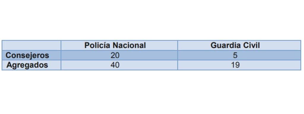 Cuadro incluido en el documento presentado por APROGC.