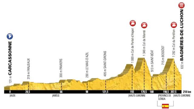 Tour de Francia en vivo y en directo: siga la decimosexta etapa