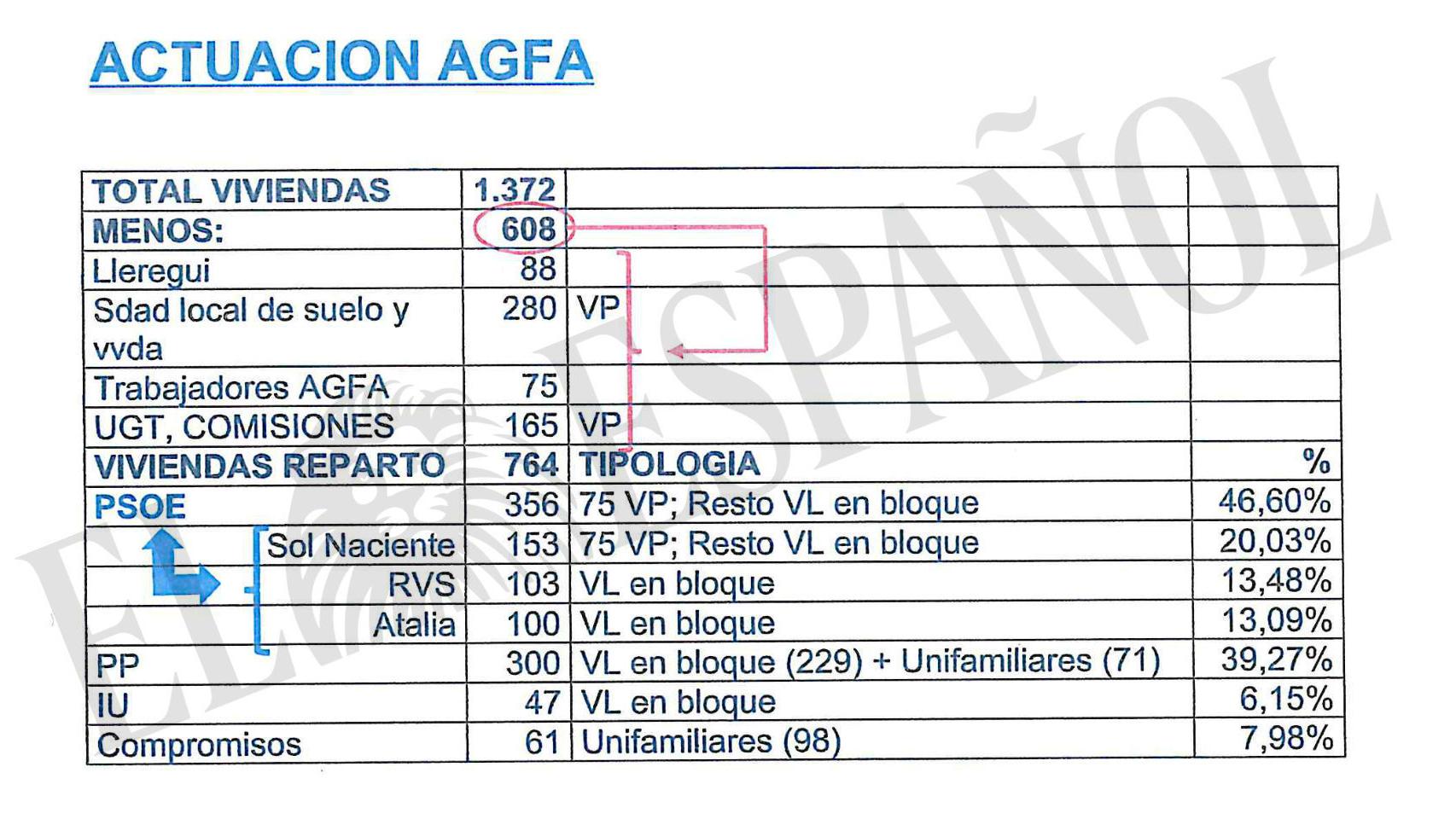 Documento que refleja el presunto reparto de viviendas públicas en Aranjuez.