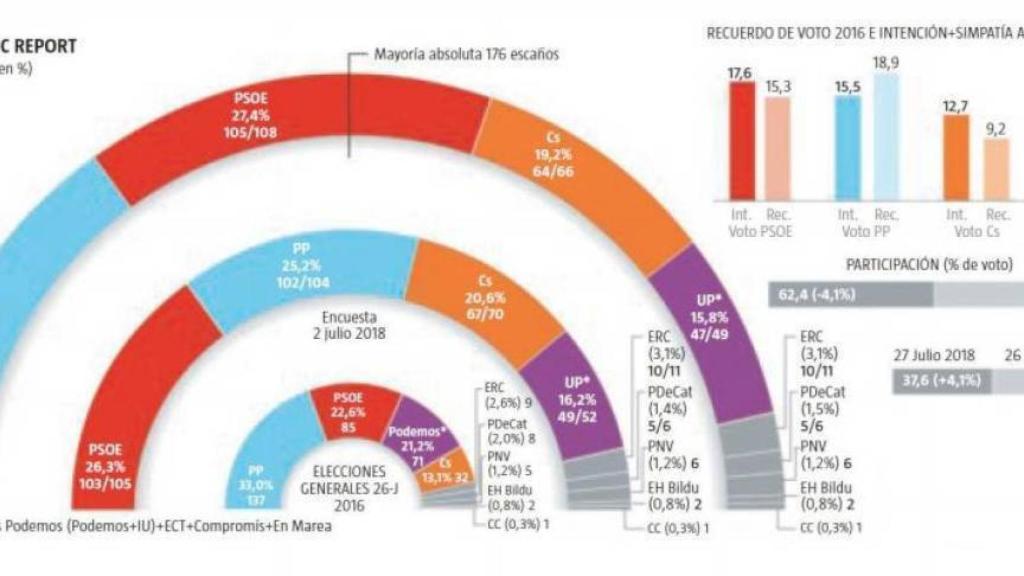 Digital Castilla