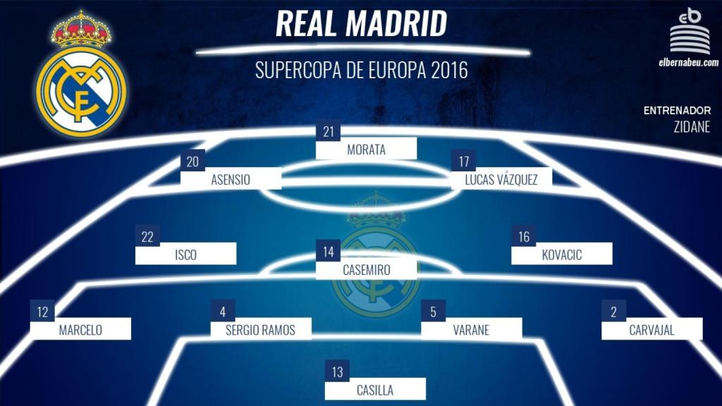 Once inicial del Real Madrid en la Supercopa de Europa de 2016