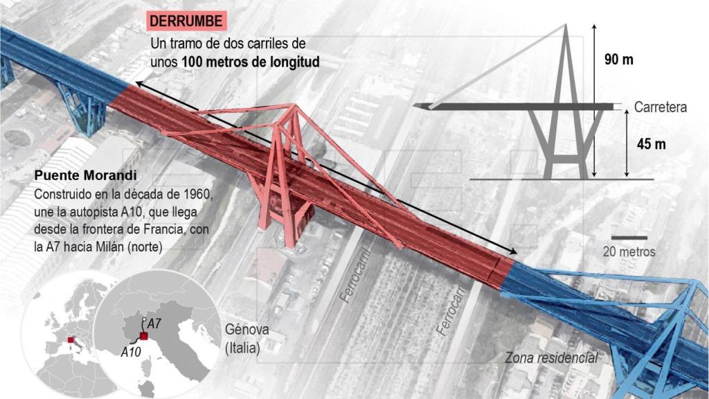 Un tramo de 100 metros del puente ha quedado destrozado