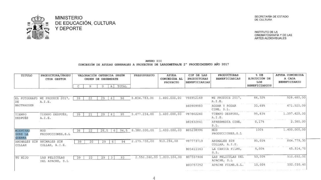 Extracto del BOE sobre las subvenciones al cine.