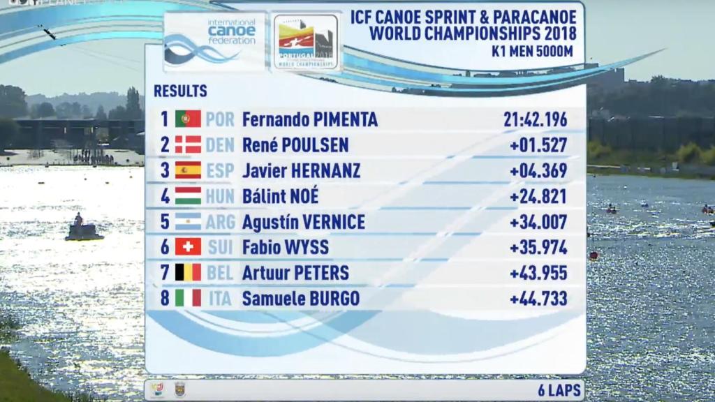 Resultados de la final de K1 5.000 del Mundial de piragüismo