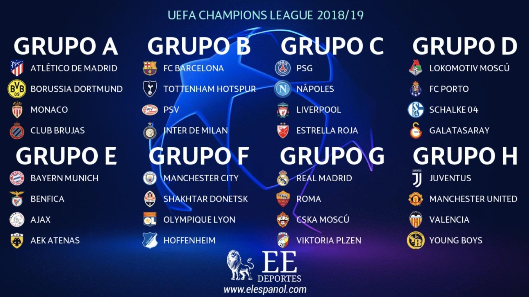 Grupos de la Champions League