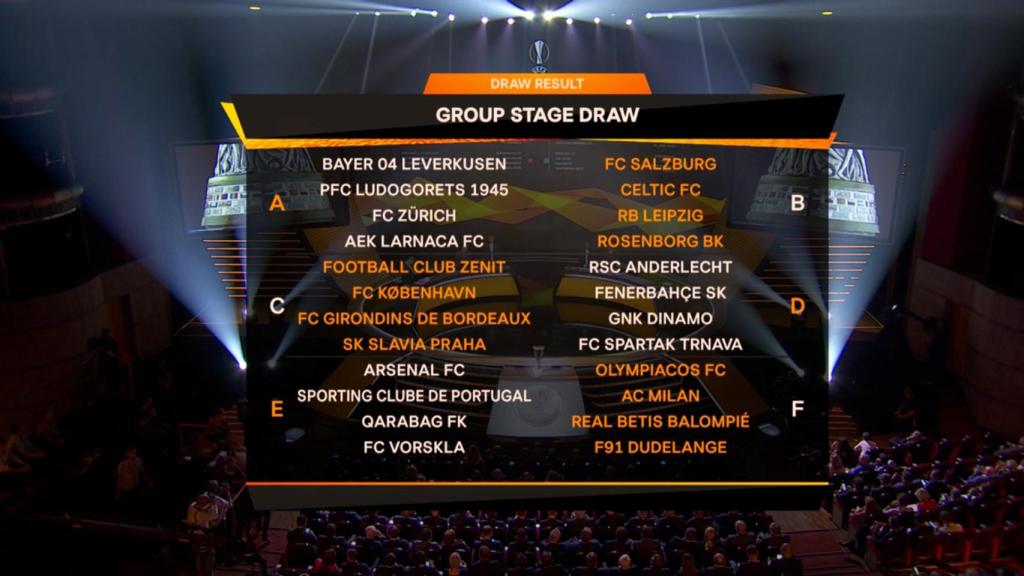 Sorteo de la fase de grupos de la Europa League