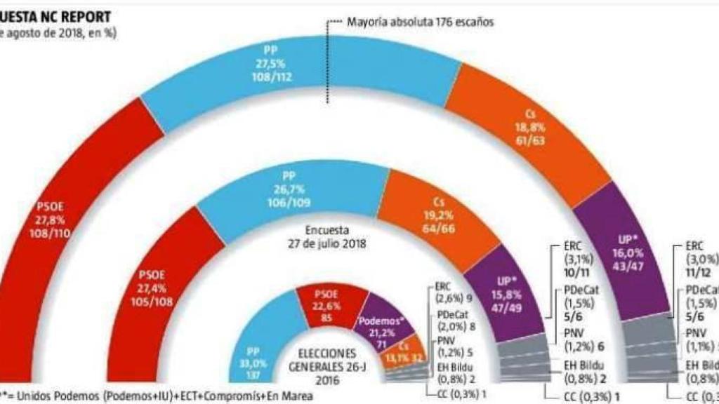 Digital Castilla