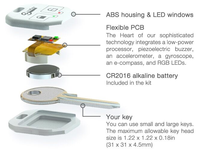 surekey llave inteligente