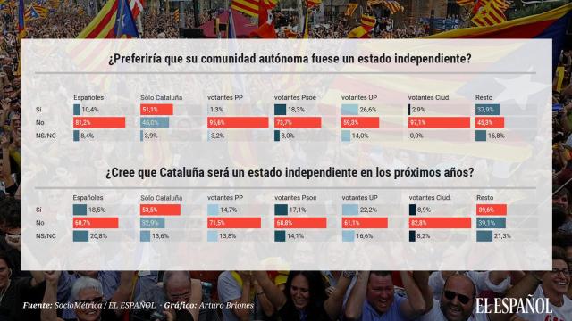 Gráfico independencia