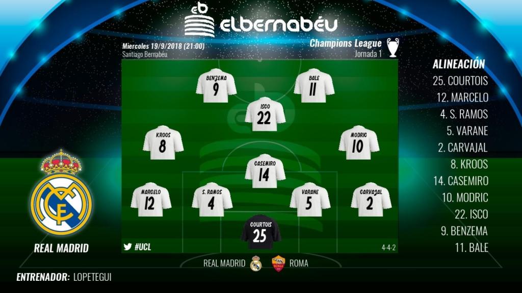 El once del Real Madrid ante la Roma