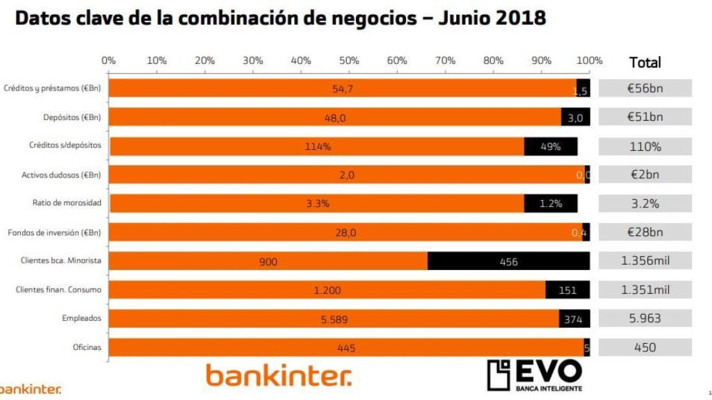 Combinación de negocios.