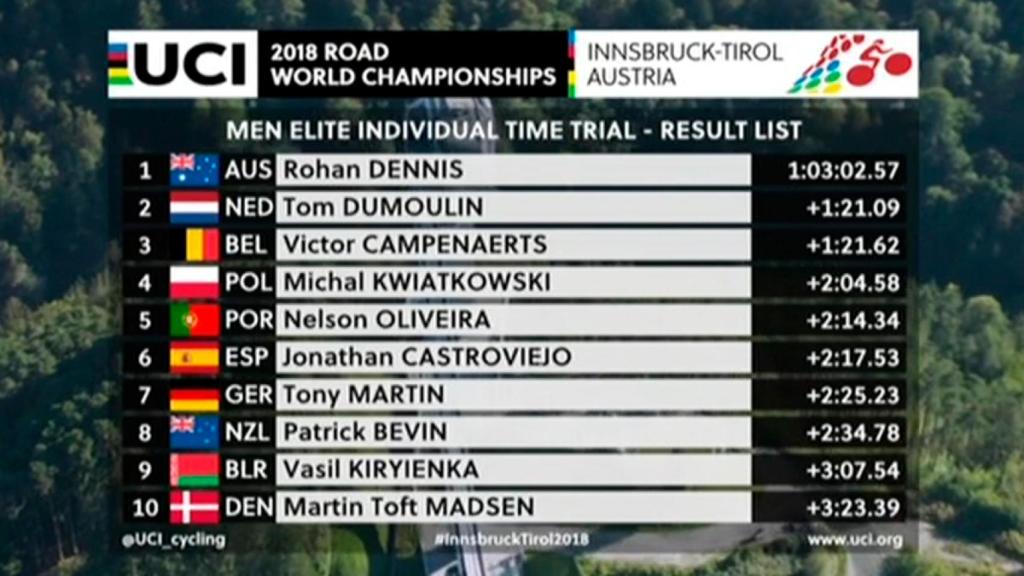 Resultado del Mundial de Ciclismo 2018 en la prueba de contrarreloj