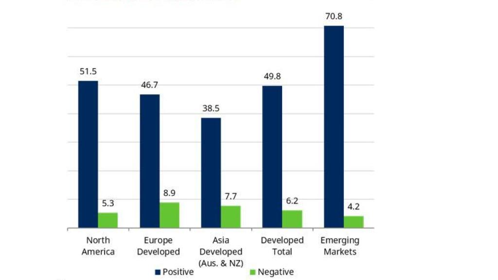 Gunnar Friede, Timo Busch and Alexander Bassen (2015) ESG y rendimiento financiero: datos agregados de más de 2.000 estudios empíricos basados en carteras. Journal of Sustainable Finance and Investment.