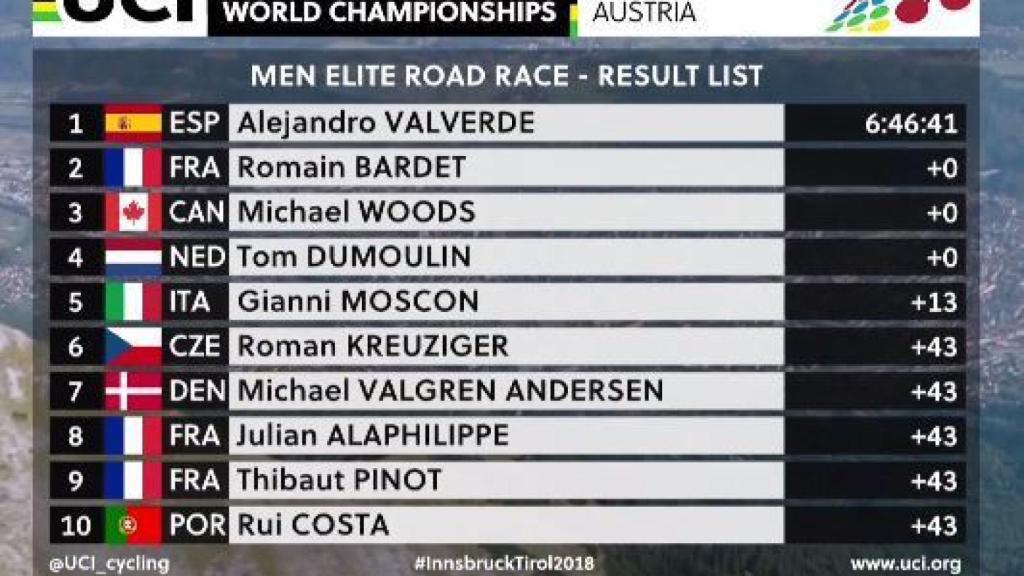 Clasificación del Mundial de ciclismo