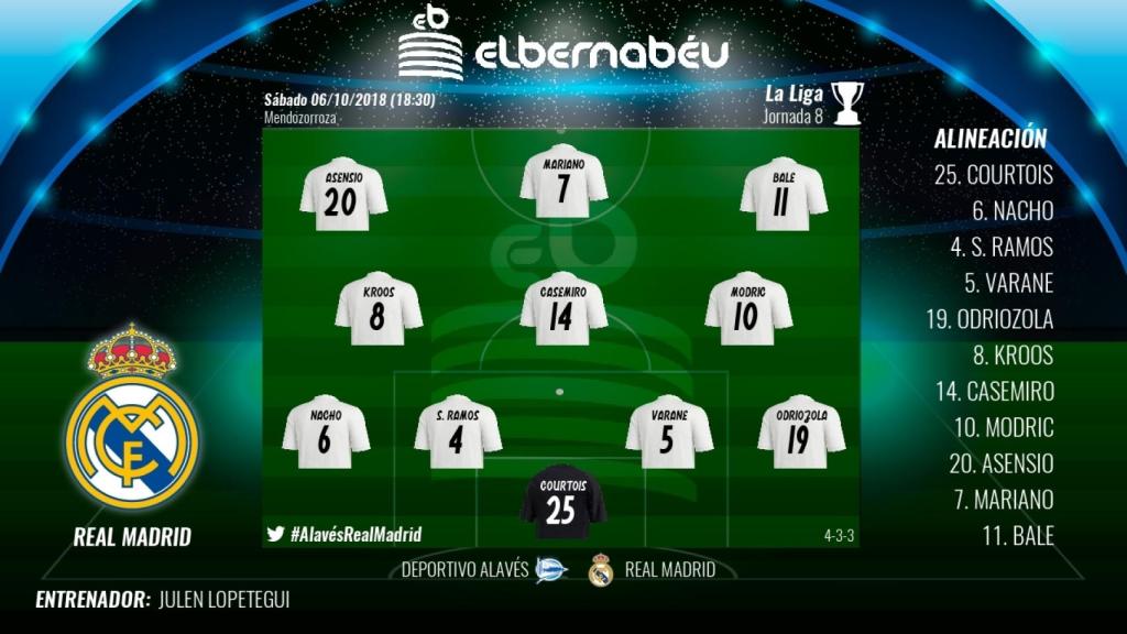 Alineación Alavés-Real Madrid