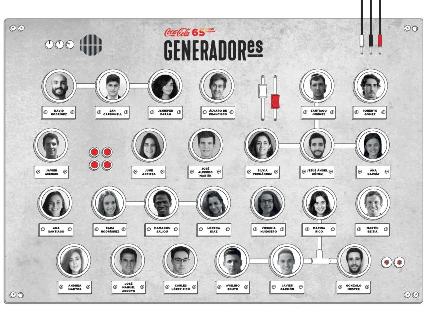 Participantes en el proyecto GeneradorES