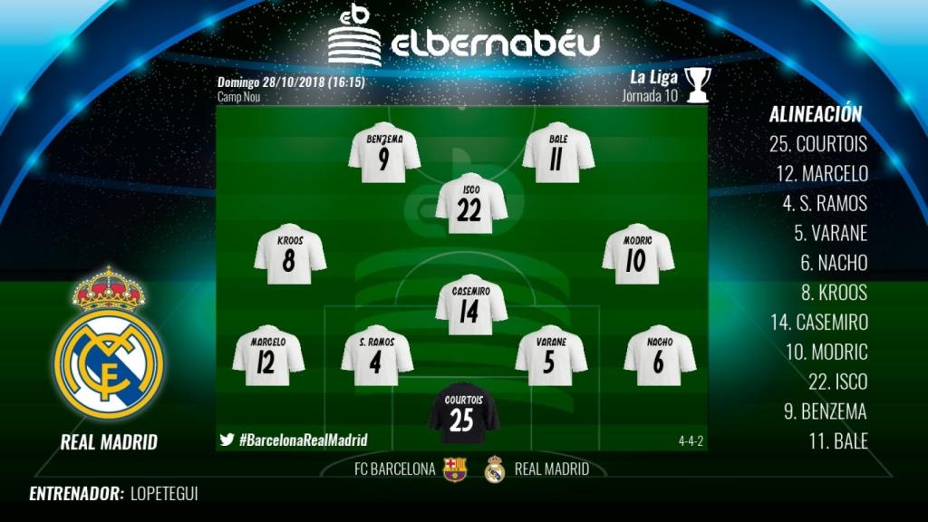 Once del Real Madrid para El Clásico