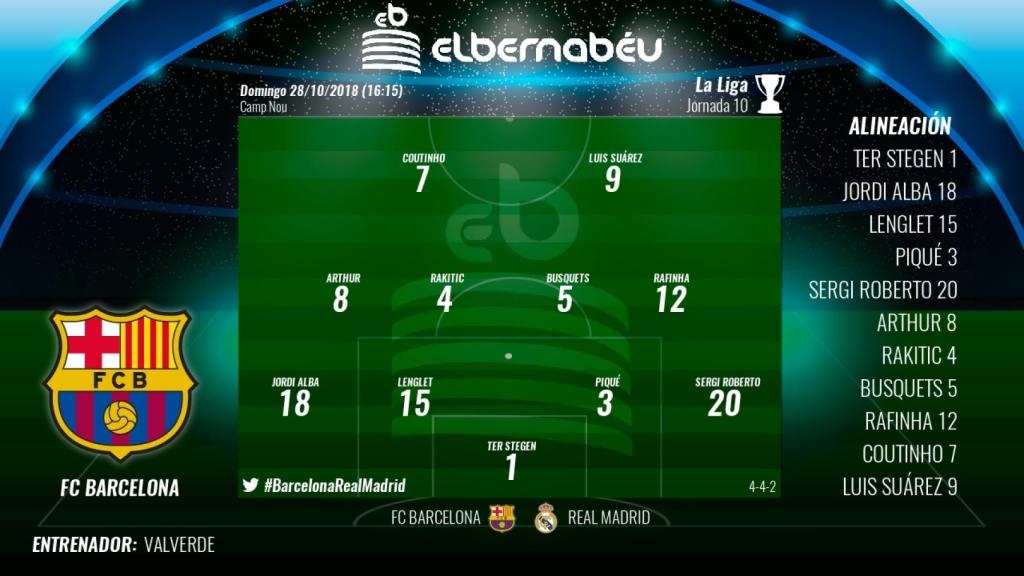 Once del Barcelona para El Clásico