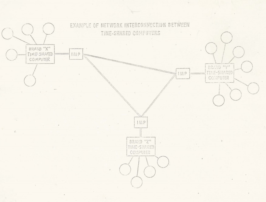 ARPANET