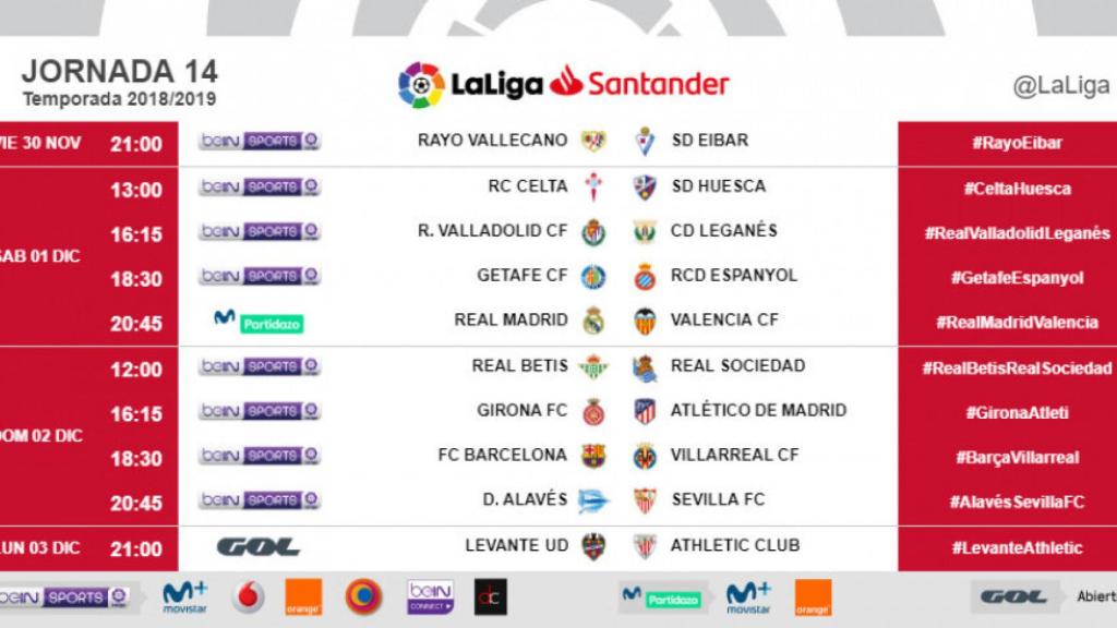 Horarios de la jornada 14