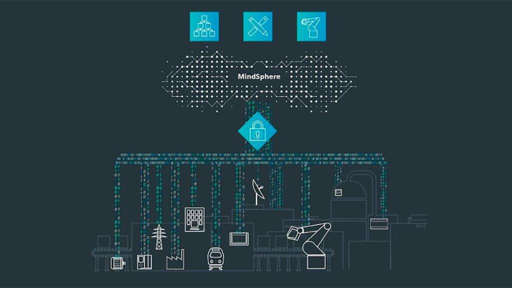 Siemens y la digitalización de empresas: gemelos digitales y plataforma Open Source