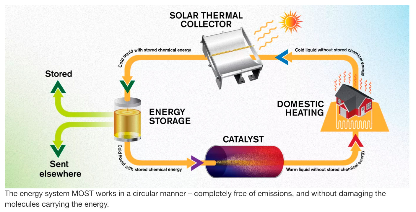 energia