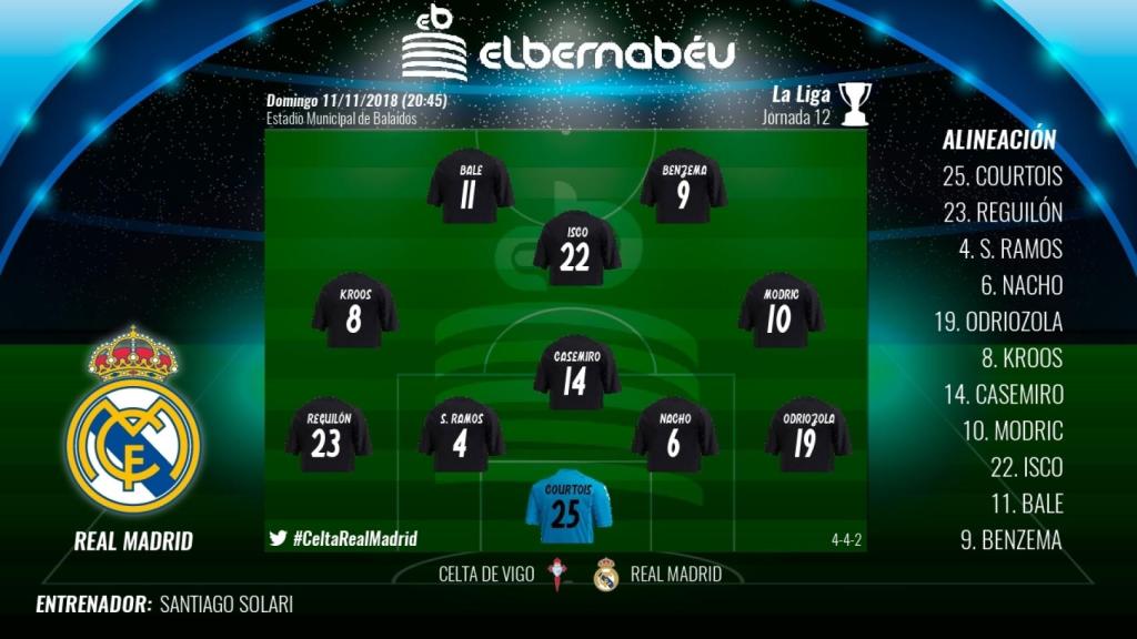 Once del Real Madrid ante el Celta de Vigo