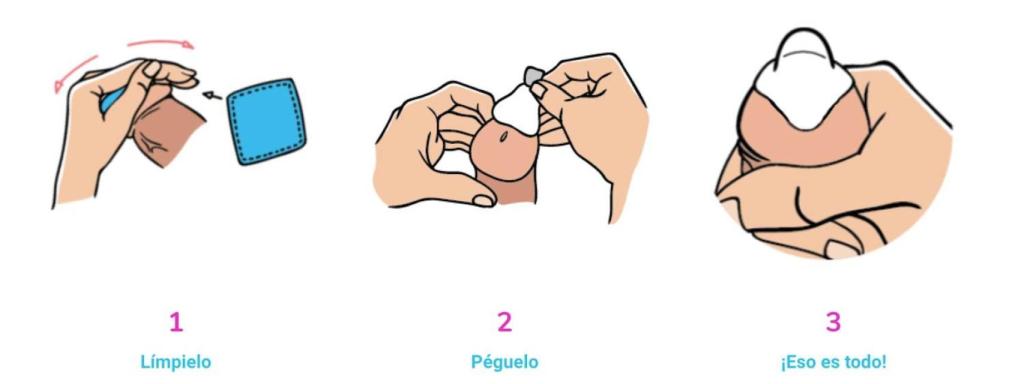 Esquema de cómo se coloca la pegatina en el pene