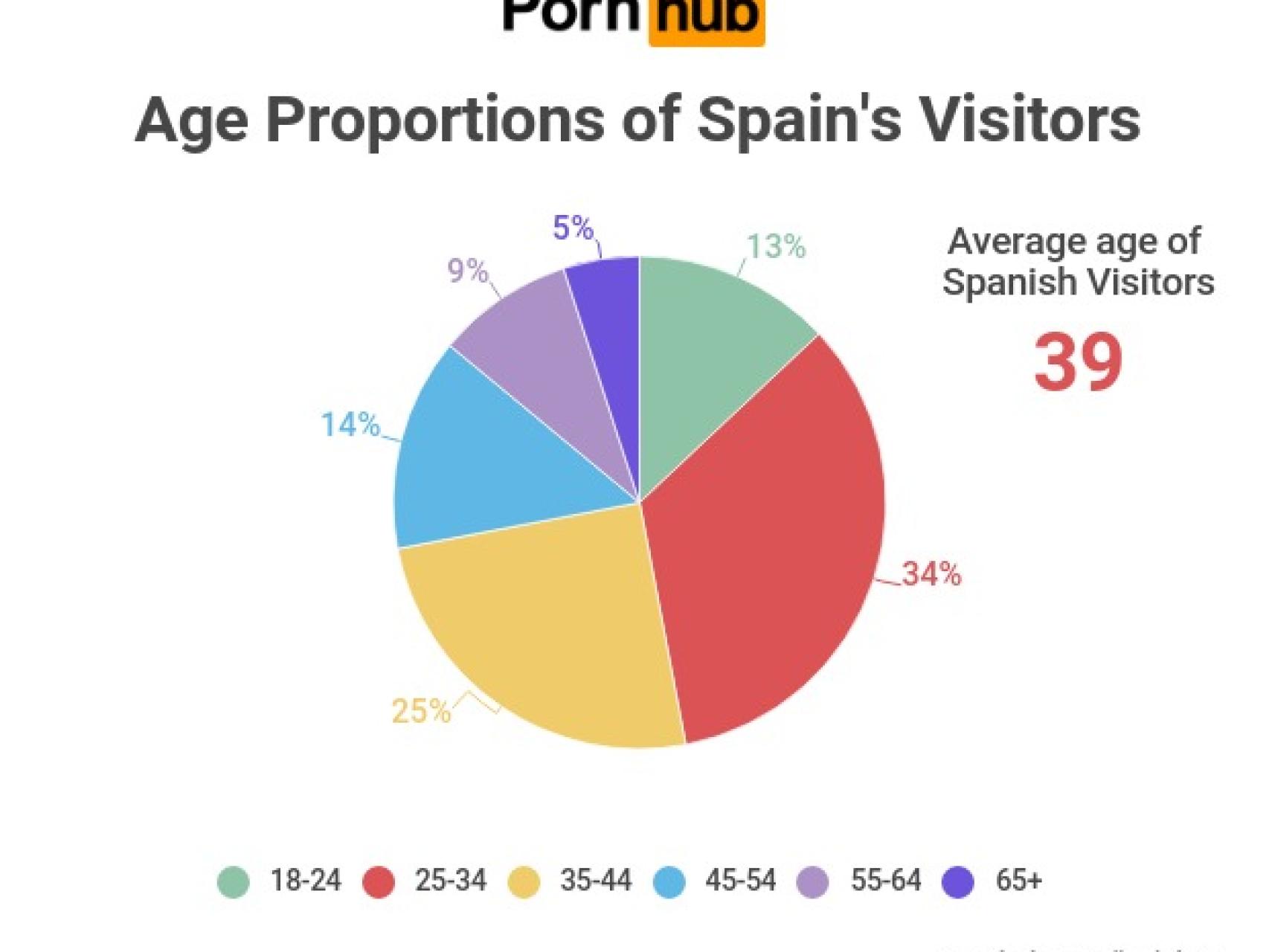 Maduras, anal y lésbico: este es el porno que más consumimos en España