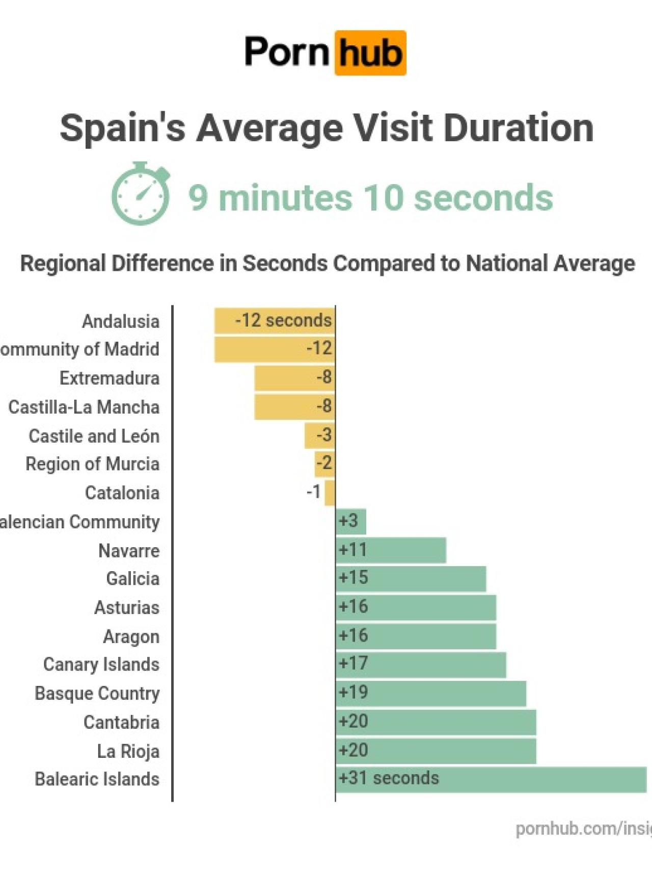 Maduras, anal y lésbico: este es el porno que más consumimos en España