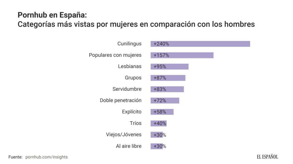 Tendencias más buscadas por las mujeres que por los hombres