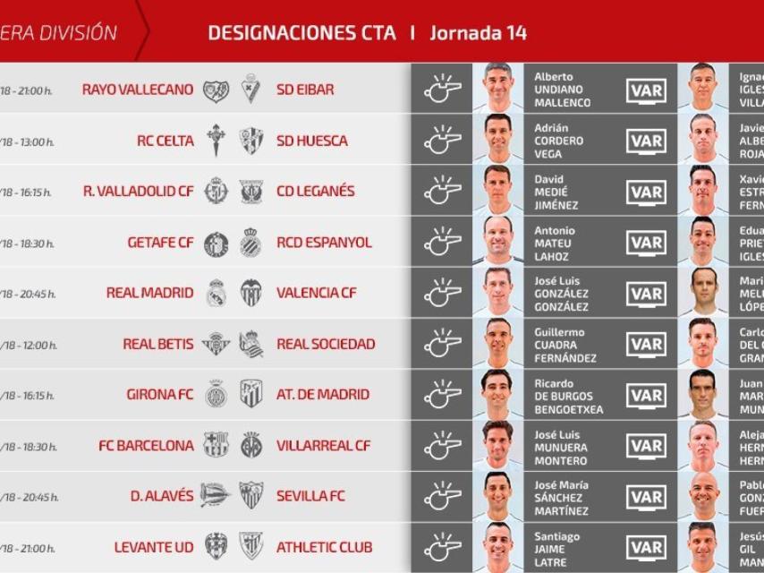 Los árbitros designados para la decimocuarta jornada de Liga. Foto: Twitter (@rfef)