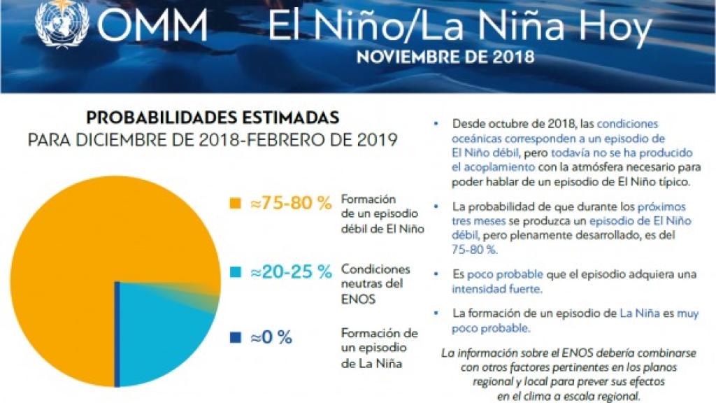 Gráfico sobre 'El Niño 2018' elaborado por la OMM.