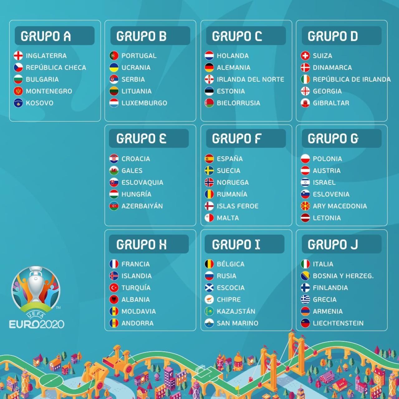 Grupos Eurocopa 2020