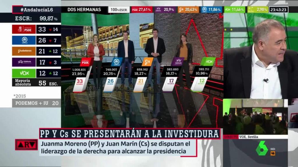 ‘Al rojo vivo’ supera a ‘GH VIP’ en espectadores con las elecciones andaluzas