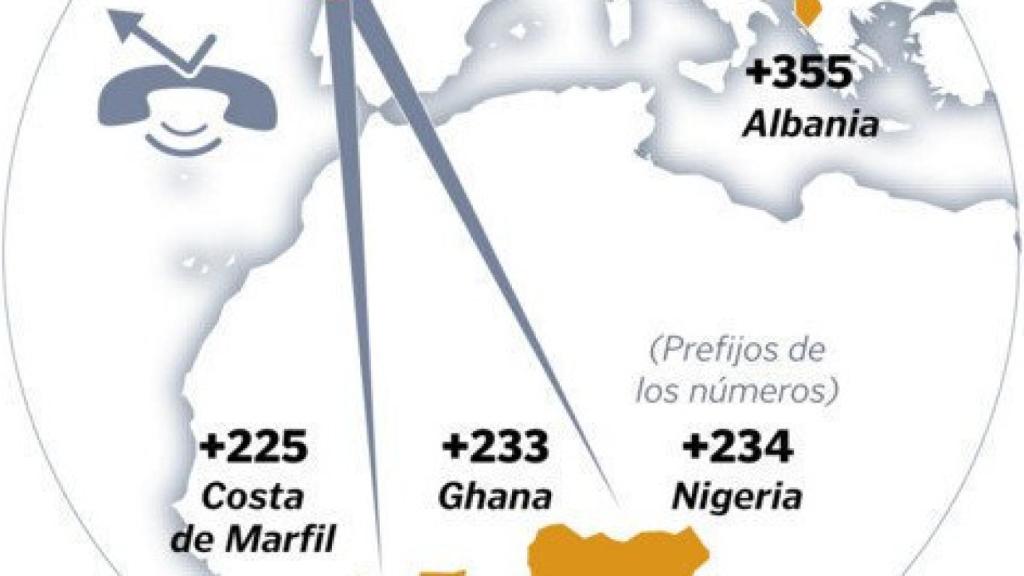 Países de origen de los números timo