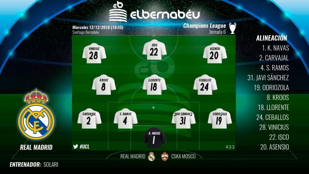 Once del Real Madrid ante el CSKA