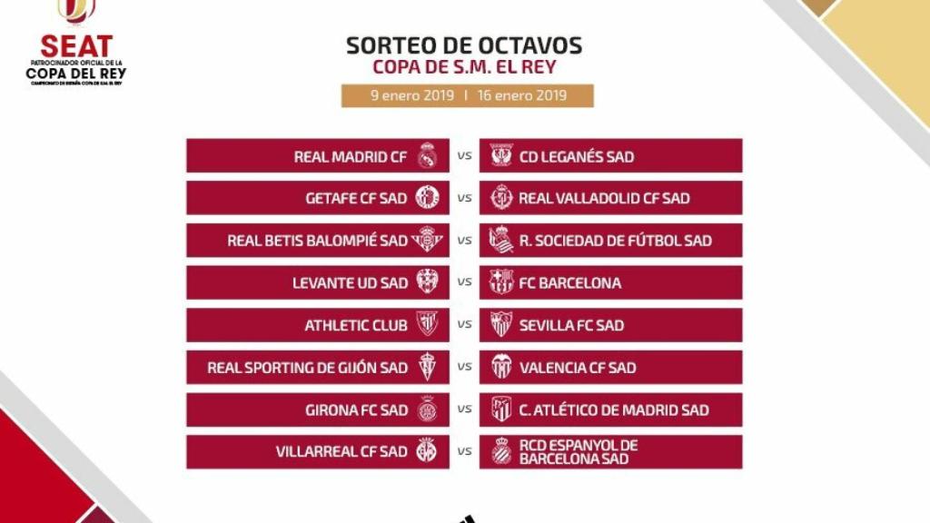 Octavos de la Copa del Rey. Foto: Twitter (@rfef)