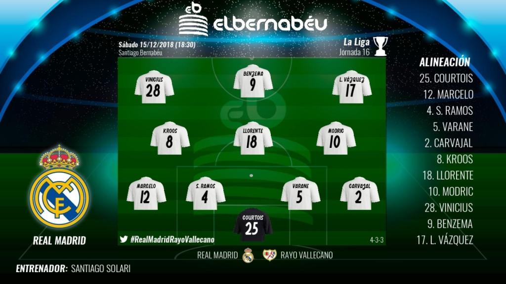 Alineación Real Madrid - Rayo Vallecano