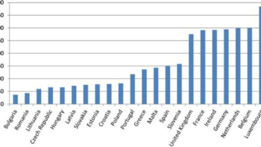 ¿En qué sectores han subido más los salarios?