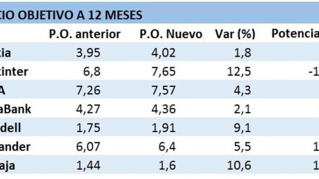 banca_goldman_resultados