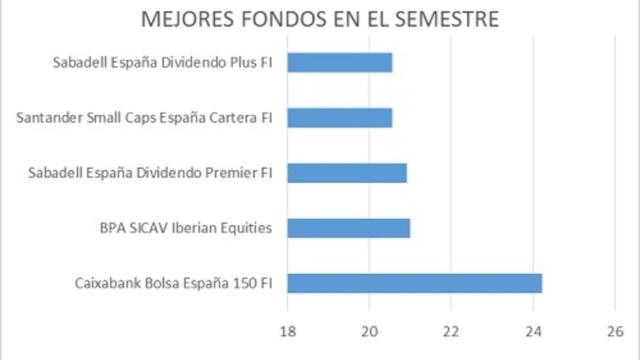 mejoresfondossemestre