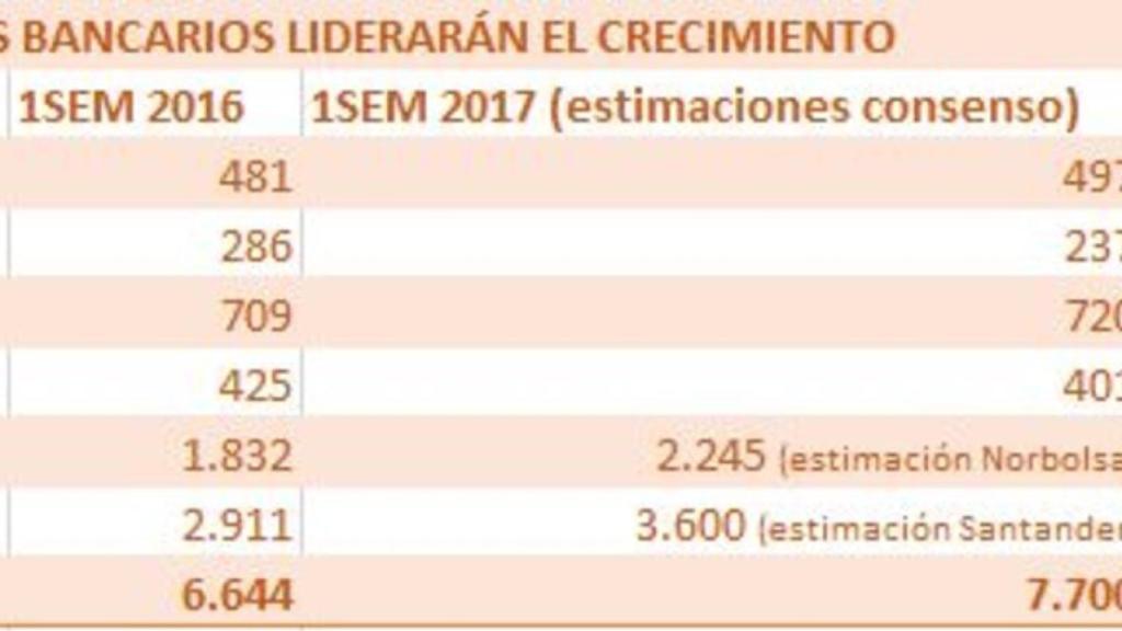 bancajuliosemestre